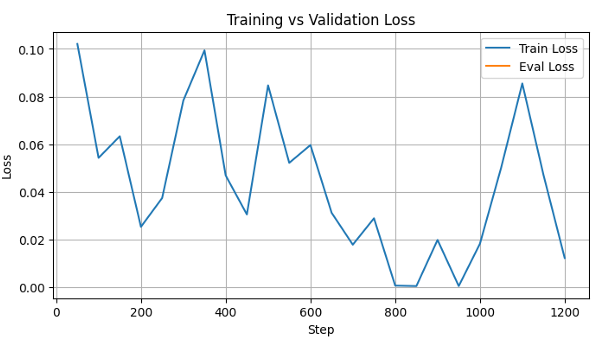 Training vs Validation Loss